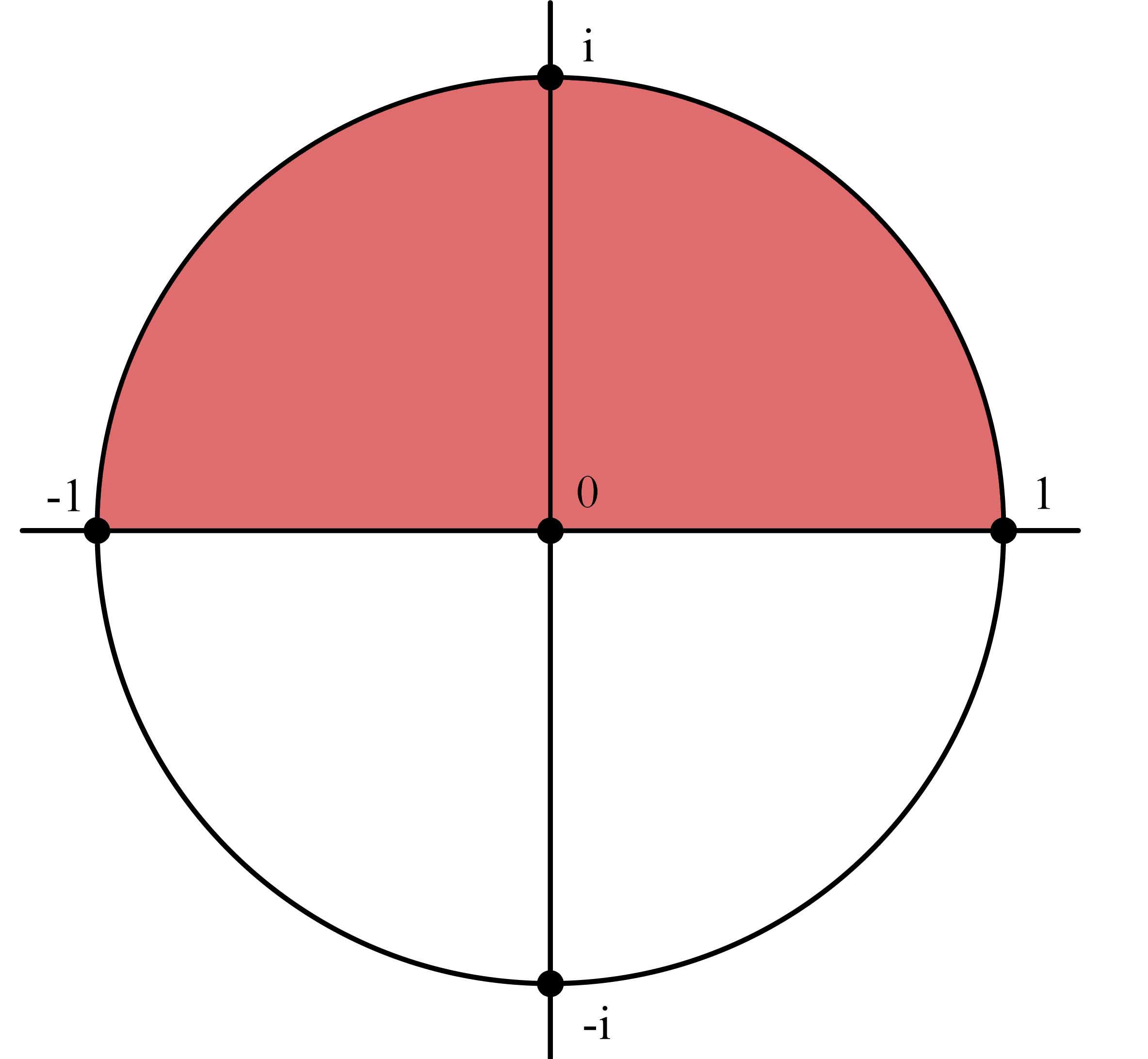 Figur 9 Komplexes Quadrieren
